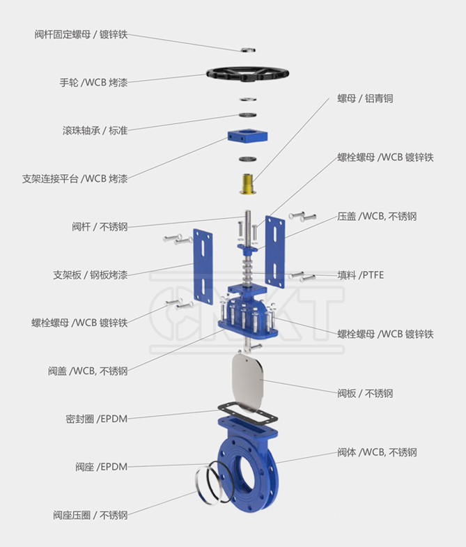 KMZ43x-10c /P Manual dark plate one-way sealing knife gate valve