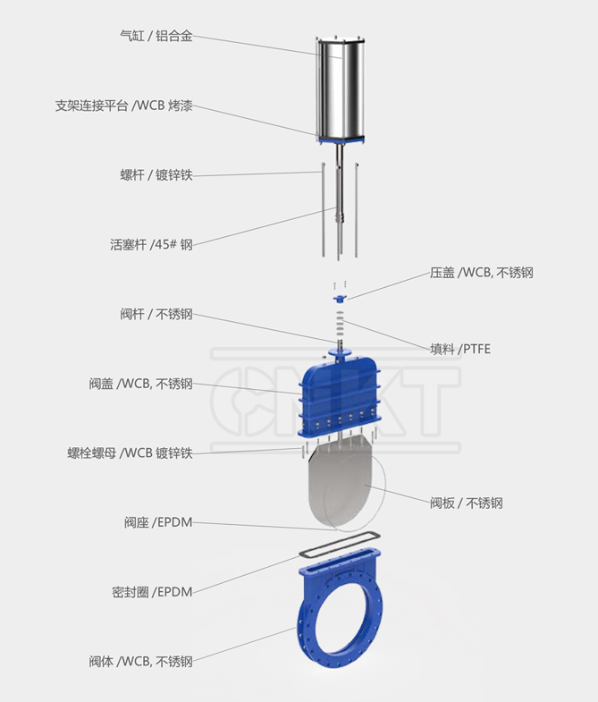 KMZ643x-10c /P pneumatic dark plate one-way sealing knife gate valve