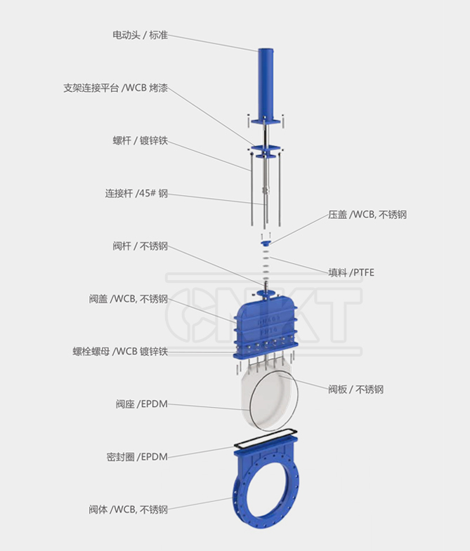 KMZ743x-10c /P liquid moving dark plate one-way sealing knife gate valve